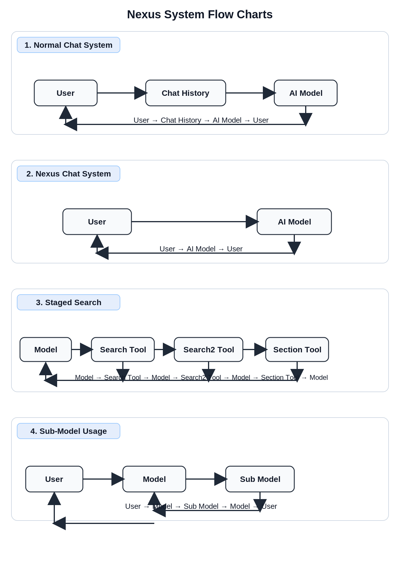 nexus_flowcharts